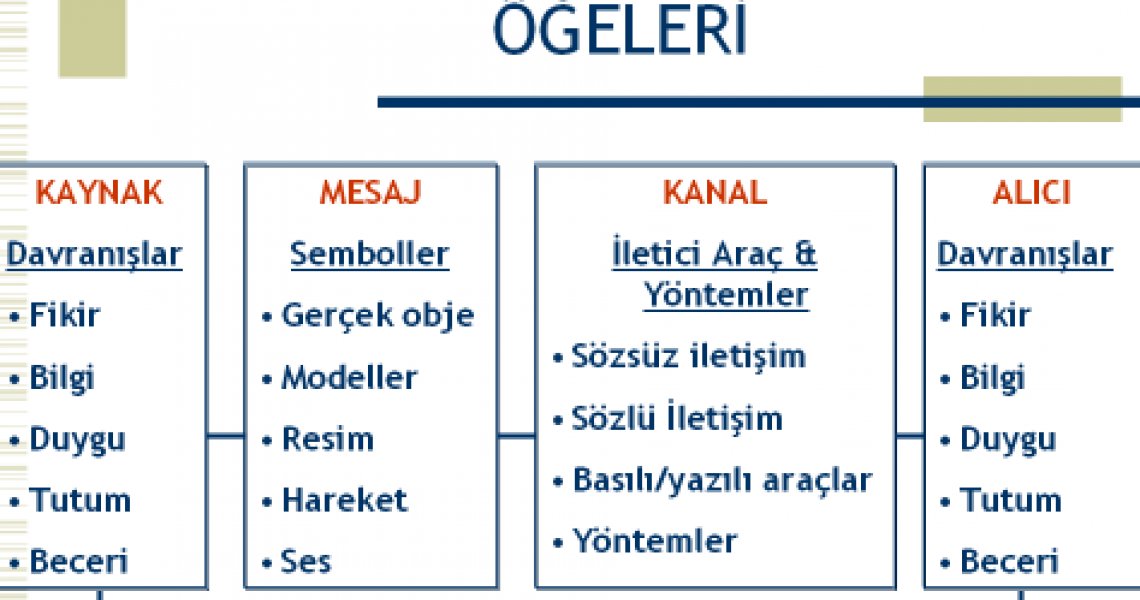 Betlog İletişim Sorunları Hakkında