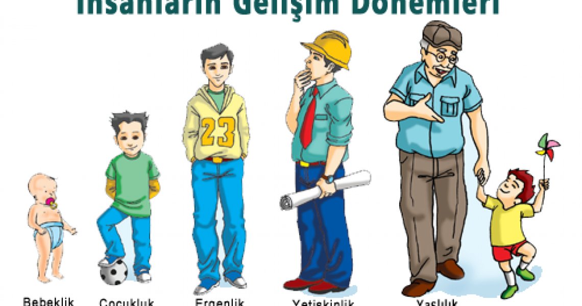 Ergenlik Dönemi Sorunları