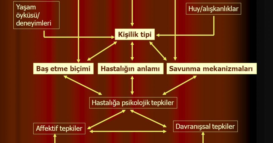 Stresle Baş Etme