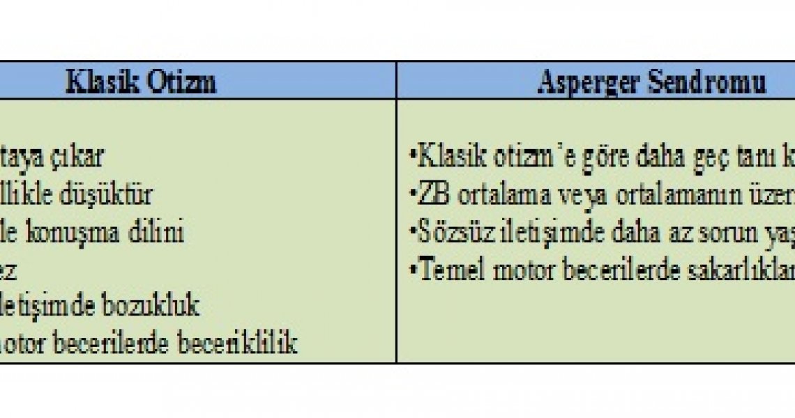 Otizm ve Asperger Sendromu