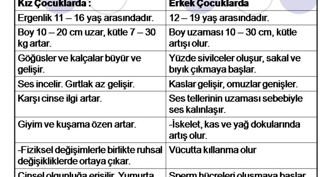 Ergenlik Dönemi Sorunları